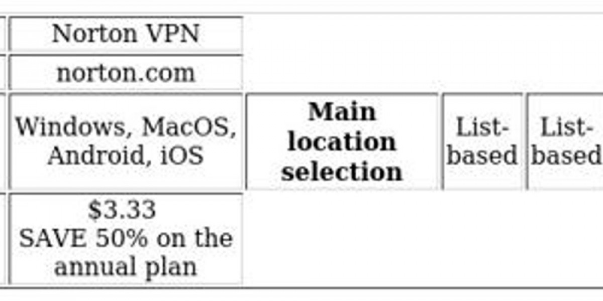 VPN Comparison Overview: Norton vs Hotspot Shield