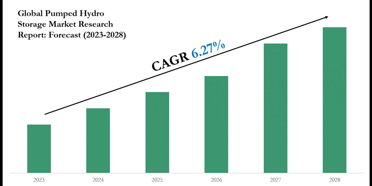 Pumped Hydro Storage Industry Analysis: Companies, Competitors & Outlook 2028