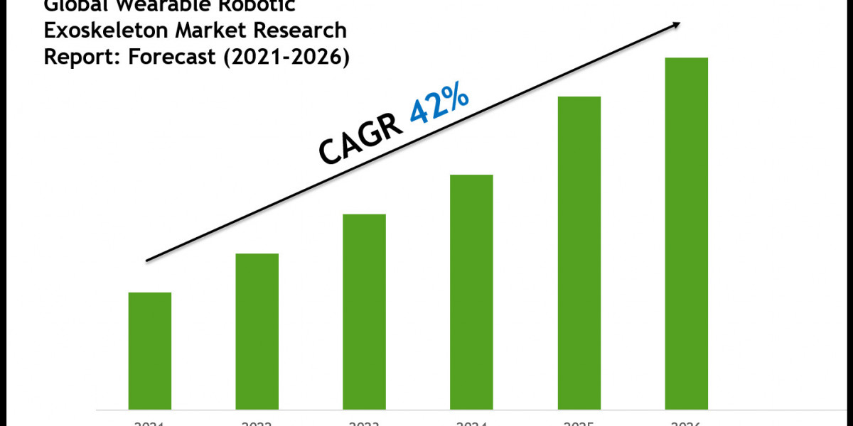 Wearable Robotic Exoskeleton Market Trends and Growth Drivers Analysis 2026