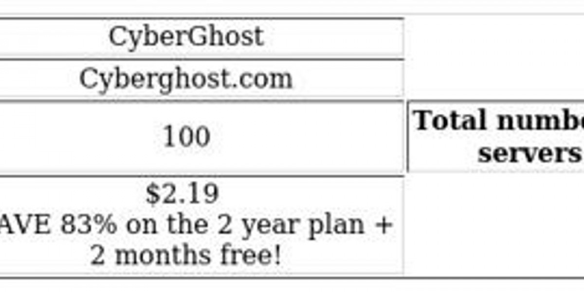 VPN Comparison: CyberGhost vs Hola - Key Differences