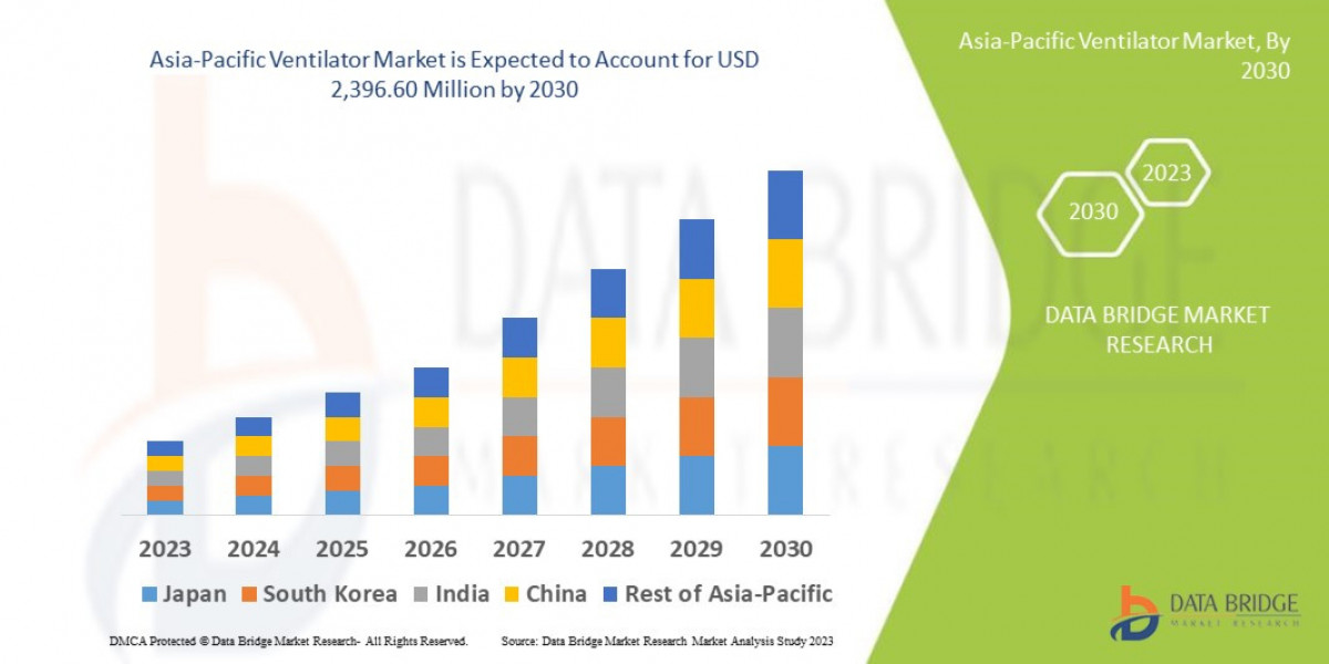 Latest Innovations in Ventilator Technology and Market Trends