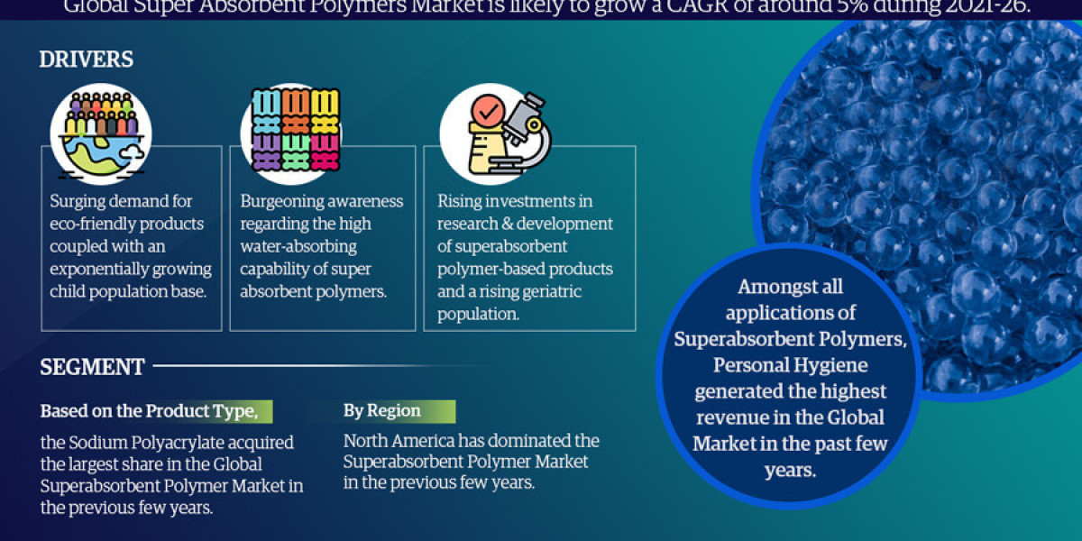 Super Absorbent Polymer Market Poised for Strong 5% CAGR Through 2026 | Size & Opportunity Insights