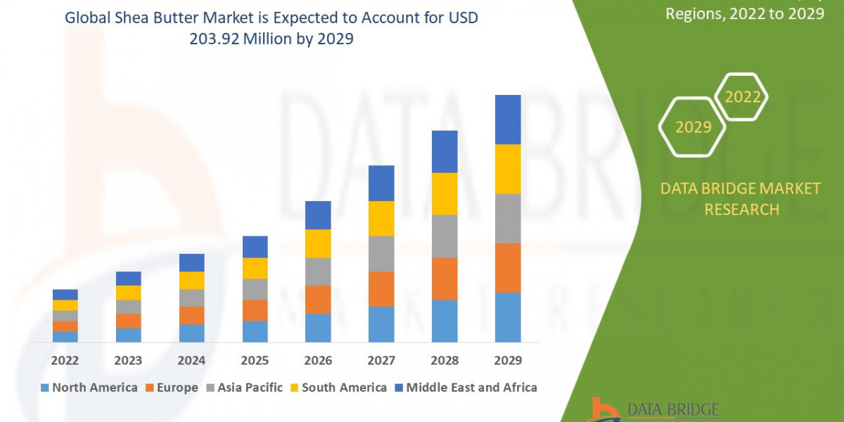 Shea Butter Market Analysis On Size and Industry Demand 2031