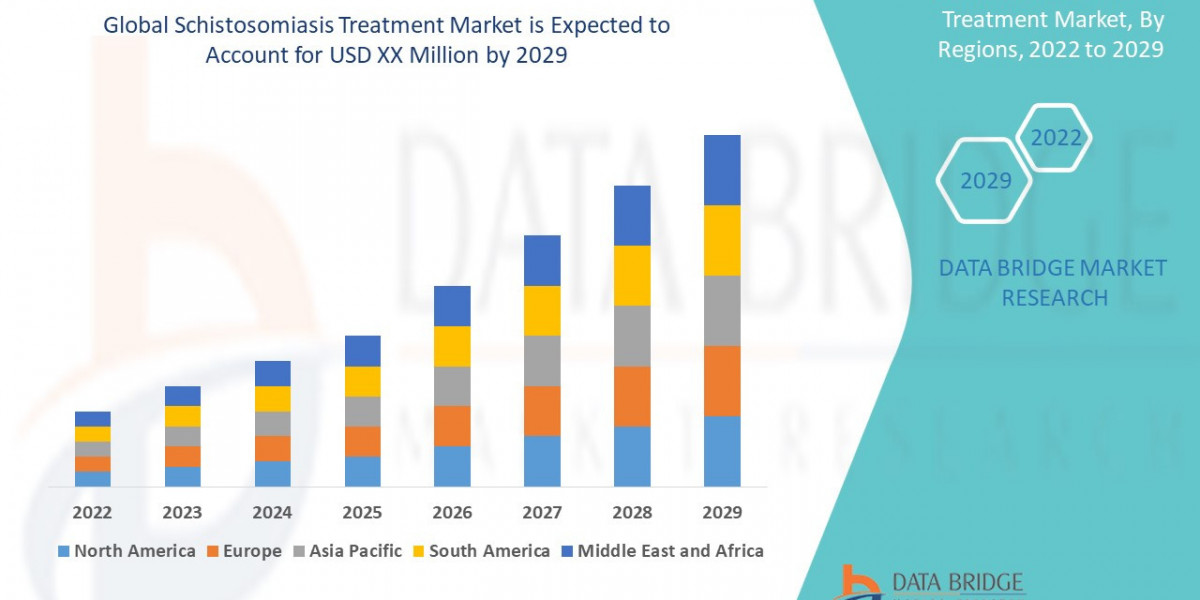 Schistosomiasis Treatment: Latest Drugs & WHO Guidelines