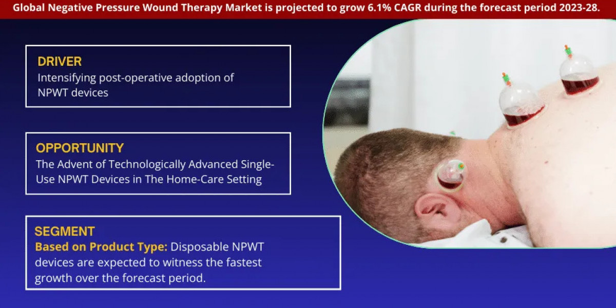 Negative Pressure Wound Therapy Market Growth Report | Trends & Insights 2023-2028