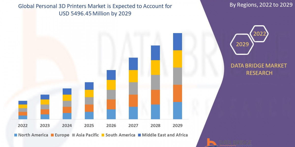 Top Personal 3D Printers of 2025: Reviews & Price Guide