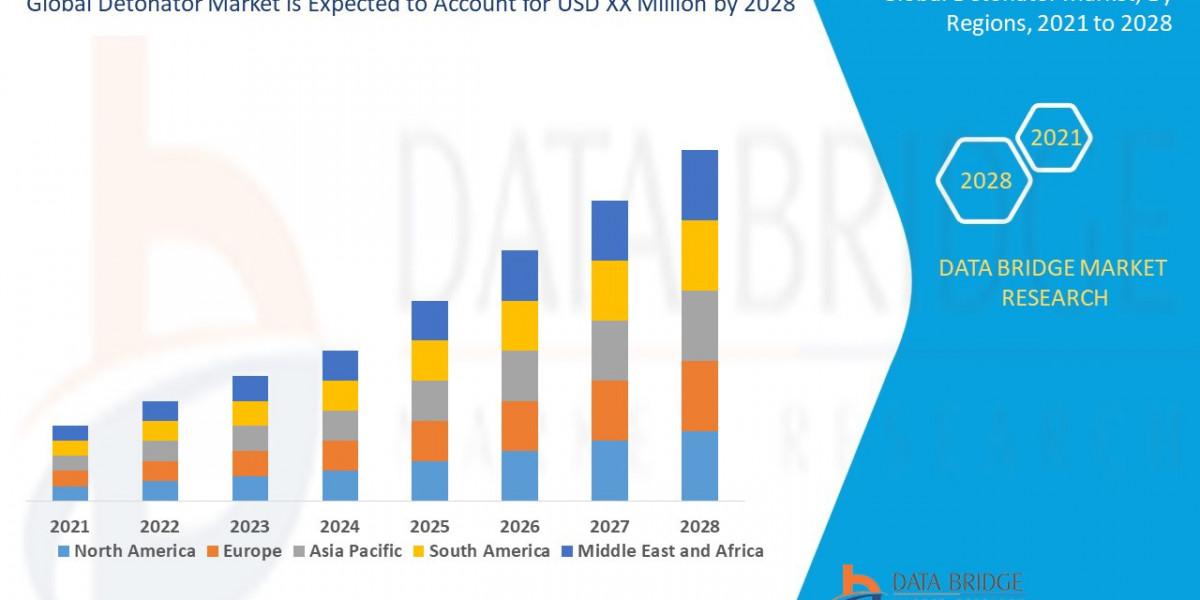 Detonator Market will exhibit a CAGR of 3.50% for the forecast period of 2021-2028