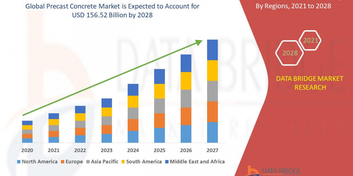 Precast Concrete Market Size, Share, Trends, Demand, Growth and Competitive Outlook