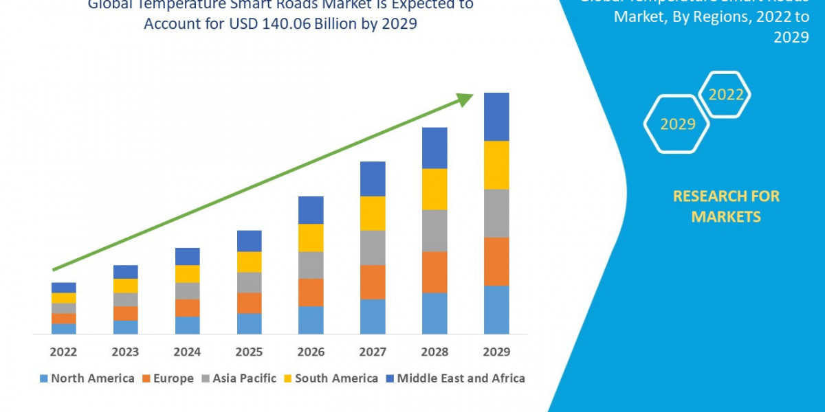 What Are Temperature Smart Roads? Benefits & Pilot Projects