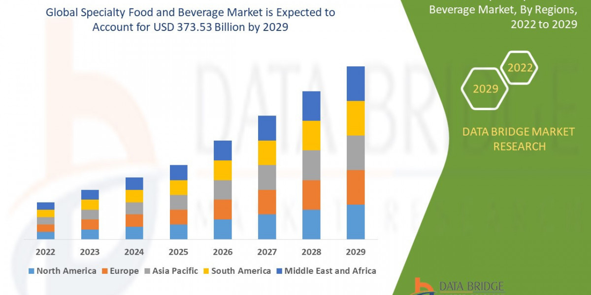 Top Specialty Food & Beverage Trends to Watch in 2025
