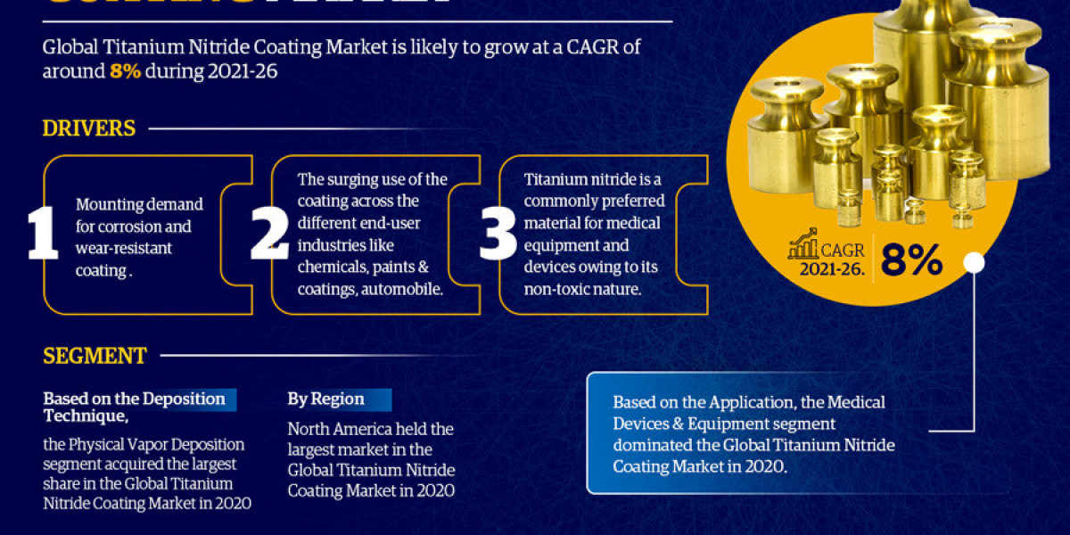 Detailed Market Analysis on Titanium Nitride Coating Market | Share, Size & Outlook