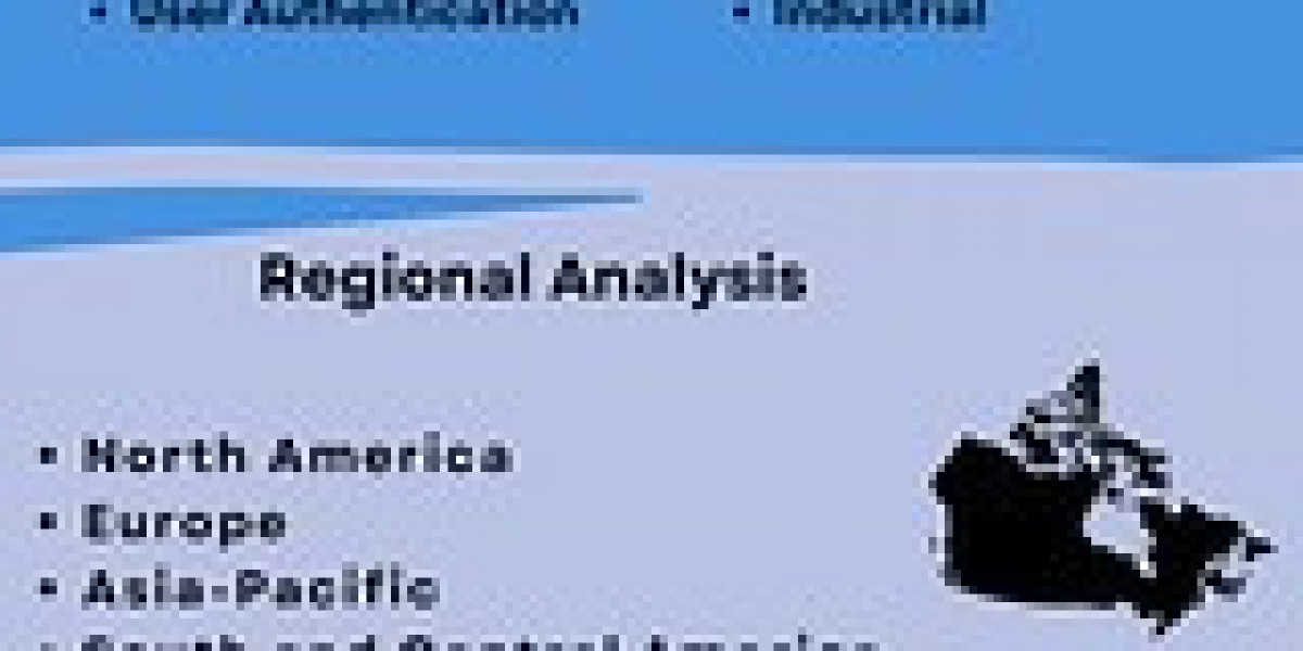 Palm Vein Scanner Market Report: Unlocking Growth Potential and Addressing Challenges
