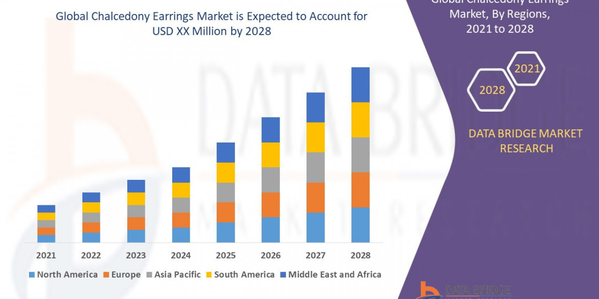 Chalcedony Earrings Market Production, Demand, and Business Projections 2028